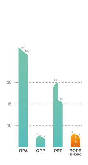 Graph-Protection